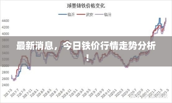 最新消息，今日铁价行情走势分析！