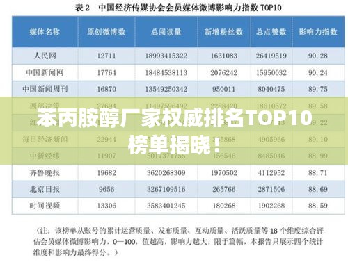苯丙胺醇厂家权威排名TOP10榜单揭晓！