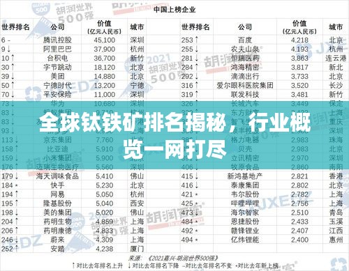 全球钛铁矿排名揭秘，行业概览一网打尽