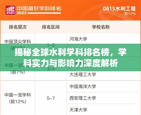揭秘全球水利学科排名榜，学科实力与影响力深度解析