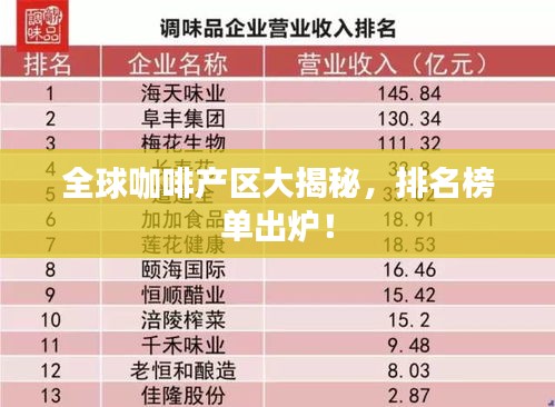 全球咖啡产区大揭秘，排名榜单出炉！