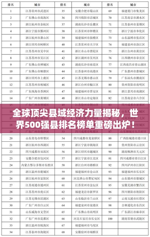 全球顶尖县域经济力量揭秘，世界500强县排名榜单重磅出炉！