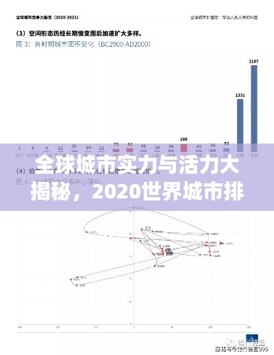 全球城市实力与活力大揭秘，2020世界城市排名册重磅发布！