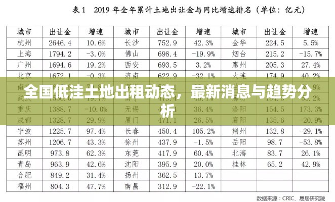全国低洼土地出租动态，最新消息与趋势分析