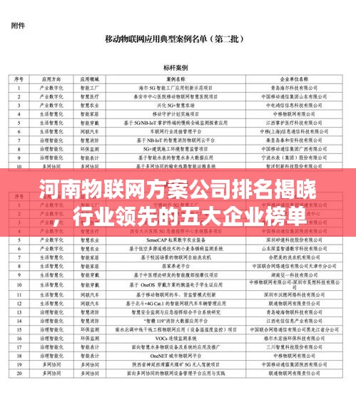河南物联网方案公司排名揭晓，行业领先的五大企业榜单