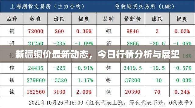 新疆铜价最新动态，今日行情分析与展望
