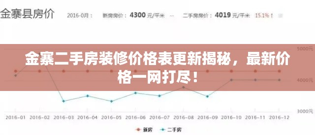金寨二手房装修价格表更新揭秘，最新价格一网打尽！
