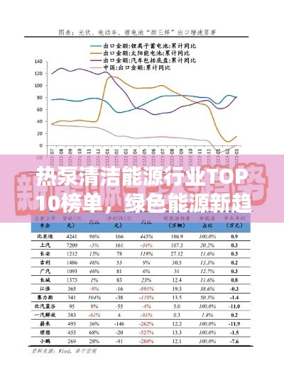 热泵清洁能源行业TOP10榜单，绿色能源新趋势引领未来！