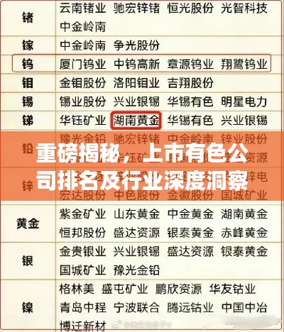 重磅揭秘，上市有色公司排名及行业深度洞察