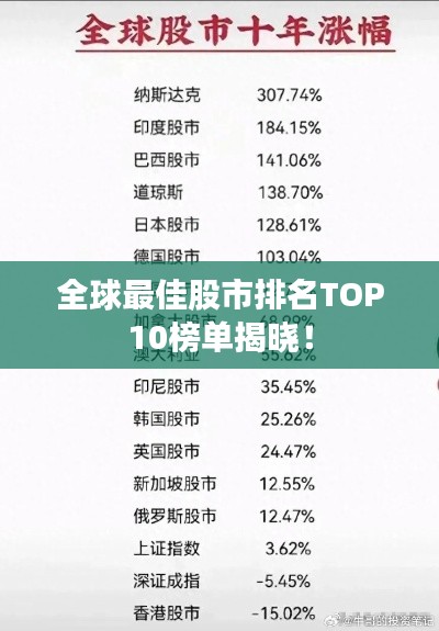 全球最佳股市排名TOP10榜单揭晓！