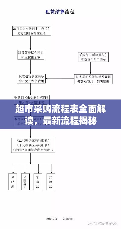 超市采购流程表全面解读，最新流程揭秘