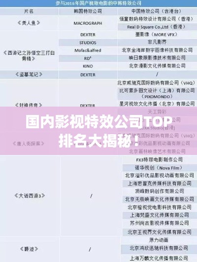 国内影视特效公司TOP排名大揭秘！