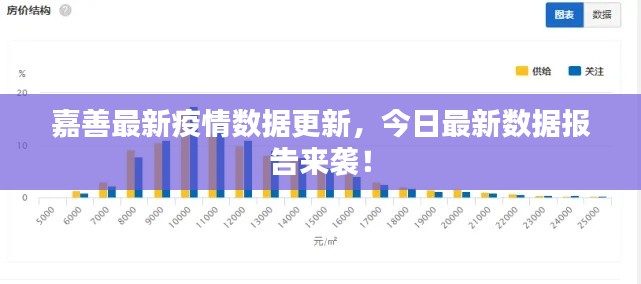 嘉善最新疫情数据更新，今日最新数据报告来袭！