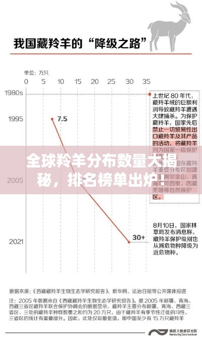 全球羚羊分布数量大揭秘，排名榜单出炉！