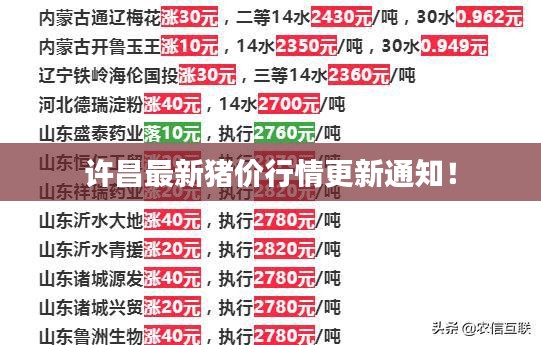 许昌最新猪价行情更新通知！