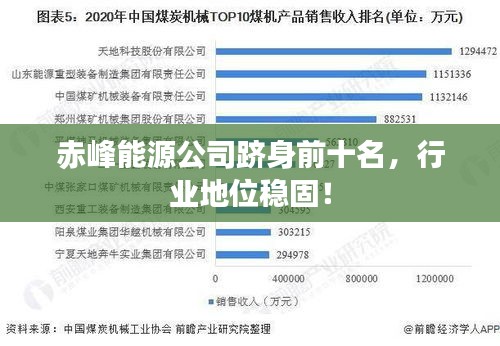 赤峰能源公司跻身前十名，行业地位稳固！