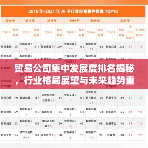 贸易公司集中发展度排名揭秘，行业格局展望与未来趋势重磅发布！