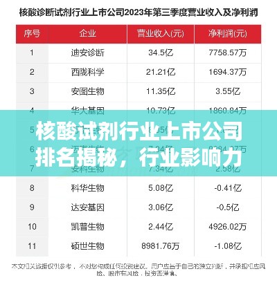 核酸试剂行业上市公司排名揭秘，行业影响力深度解析