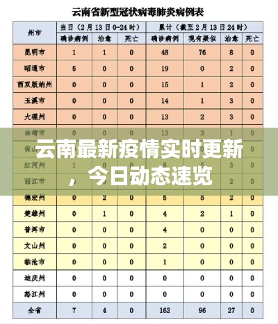 云南最新疫情实时更新，今日动态速览