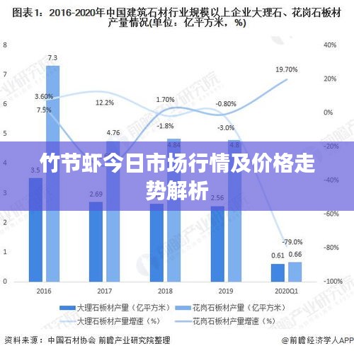 竹节虾今日市场行情及价格走势解析