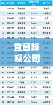 宜昌降噪公司排名揭晓，专业降噪公司榜单出炉！