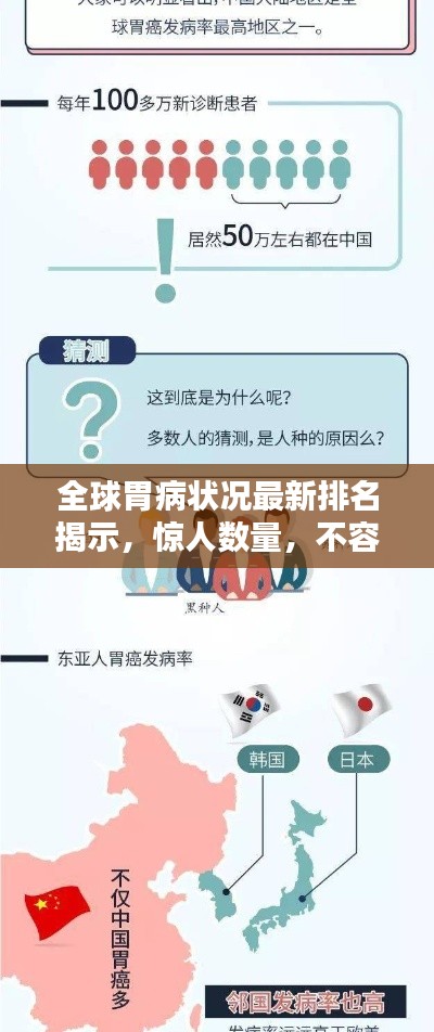 全球胃病状况最新排名揭示，惊人数量，不容忽视！