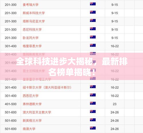 全球科技进步大揭秘，最新排名榜单揭晓！
