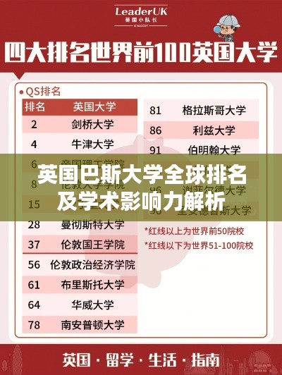 英国巴斯大学全球排名及学术影响力解析