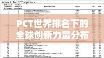 PCT世界排名下的全球创新力量分布格局揭秘