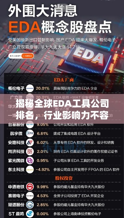 揭秘全球EDA工具公司排名，行业影响力不容小觑！