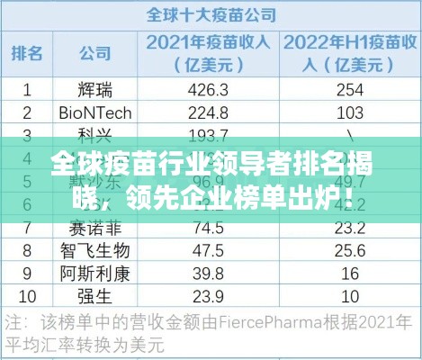 全球疫苗行业领导者排名揭晓，领先企业榜单出炉！