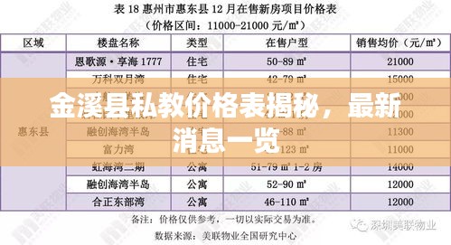 金溪县私教价格表揭秘，最新消息一览