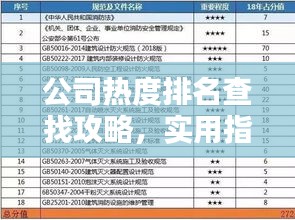 公司热度排名查找攻略，实用指南助你轻松掌握最新排名！