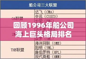回顾1996年船公司海上巨头格局排名