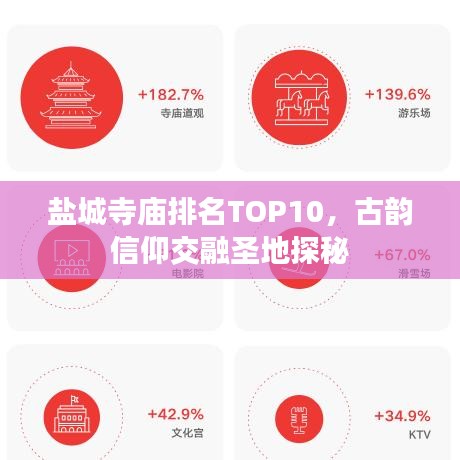 盐城寺庙排名TOP10，古韵信仰交融圣地探秘