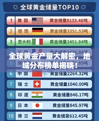 全球黄金产量大解密，地域分布榜单揭晓！