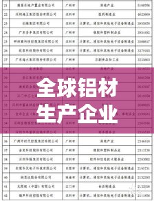 全球铝材生产企业排名榜单揭晓，这些企业领跑行业！