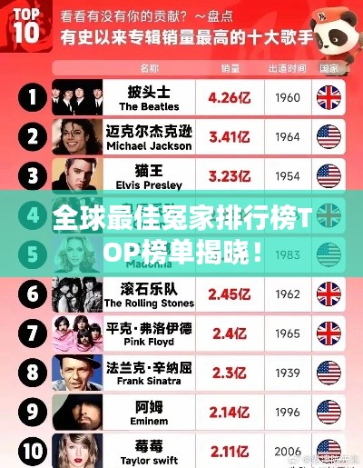 全球最佳冤家排行榜TOP榜单揭晓！