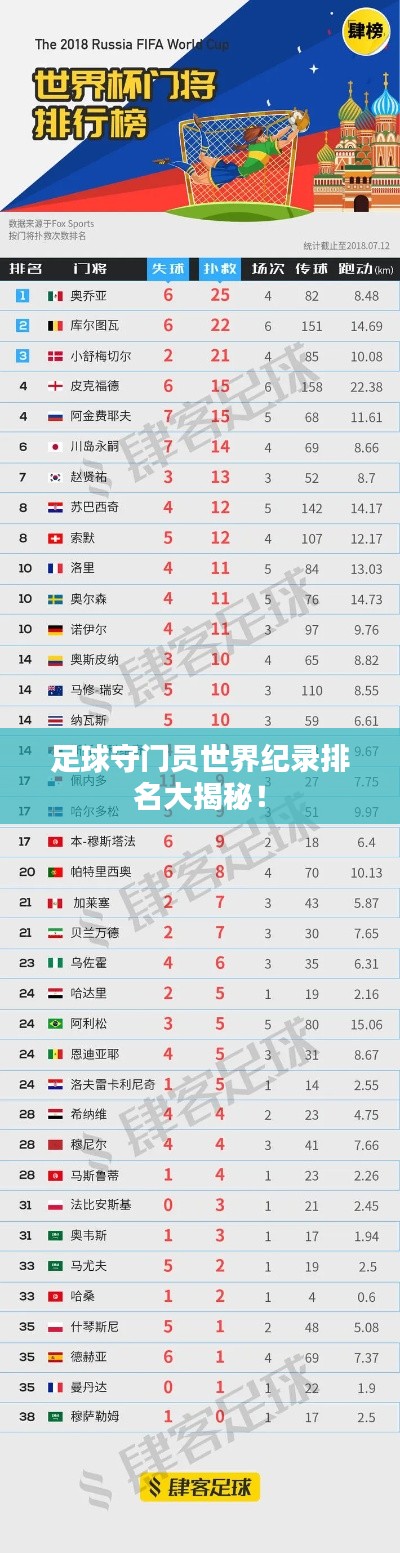 足球守门员世界纪录排名大揭秘！