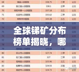 全球锑矿分布榜单揭晓，哪些国家独占鳌头？
