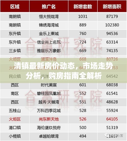 清镇最新房价动态，市场走势分析，购房指南全解析