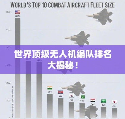 世界顶级无人机编队排名大揭秘！