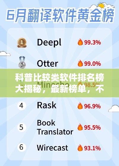 科普比较类软件排名榜大揭秘，最新榜单，不容错过！