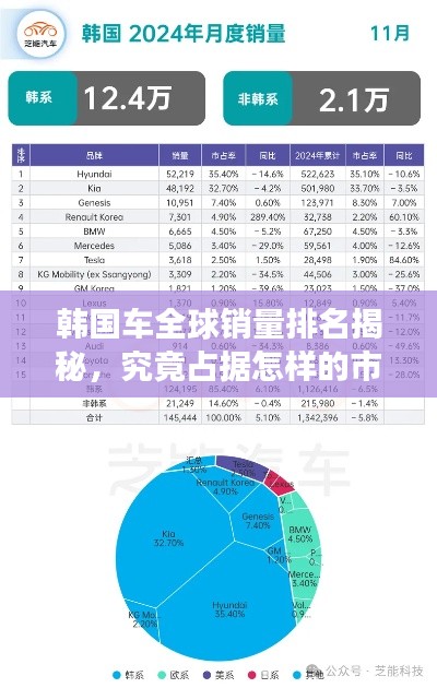 韩国车全球销量排名揭秘，究竟占据怎样的市场份额？