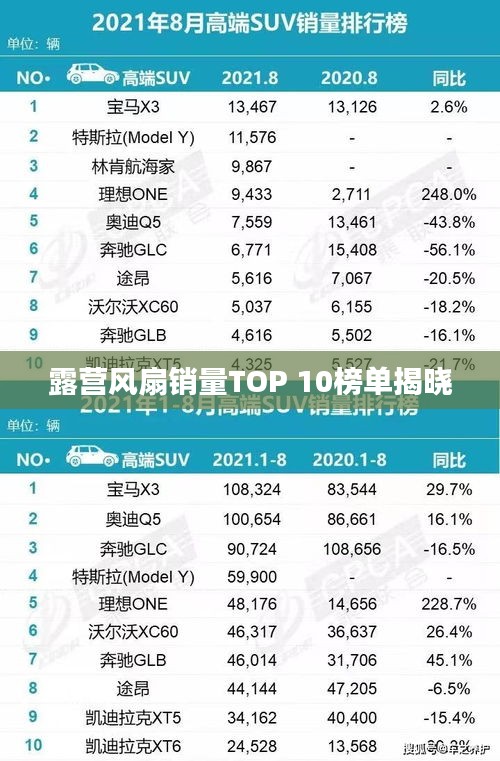 露营风扇销量TOP 10榜单揭晓