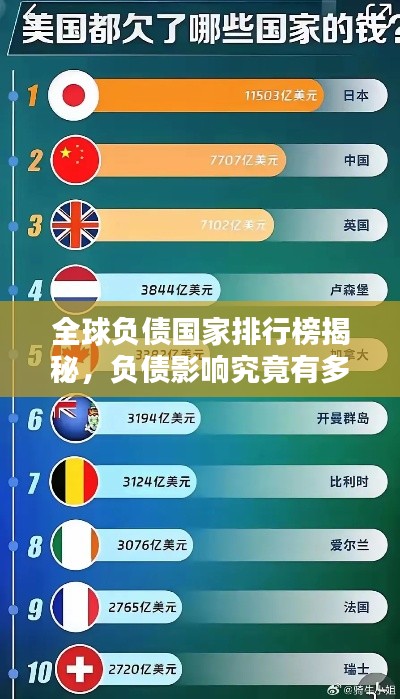 全球负债国家排行榜揭秘，负债影响究竟有多大？