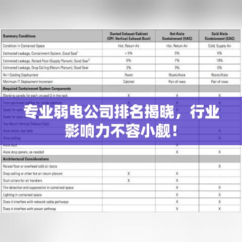 专业弱电公司排名揭晓，行业影响力不容小觑！