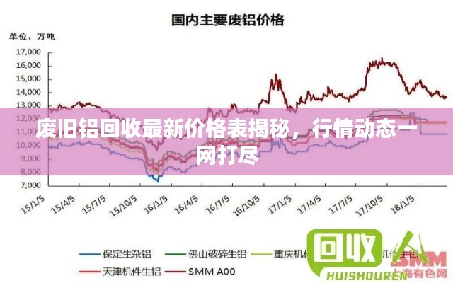 废旧铝回收最新价格表揭秘，行情动态一网打尽