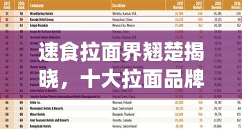 速食拉面界翘楚揭晓，十大拉面品牌榜单重磅出炉！