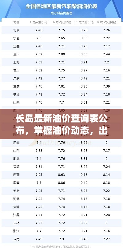 长岛最新油价查询表公布，掌握油价动态，出行更省心